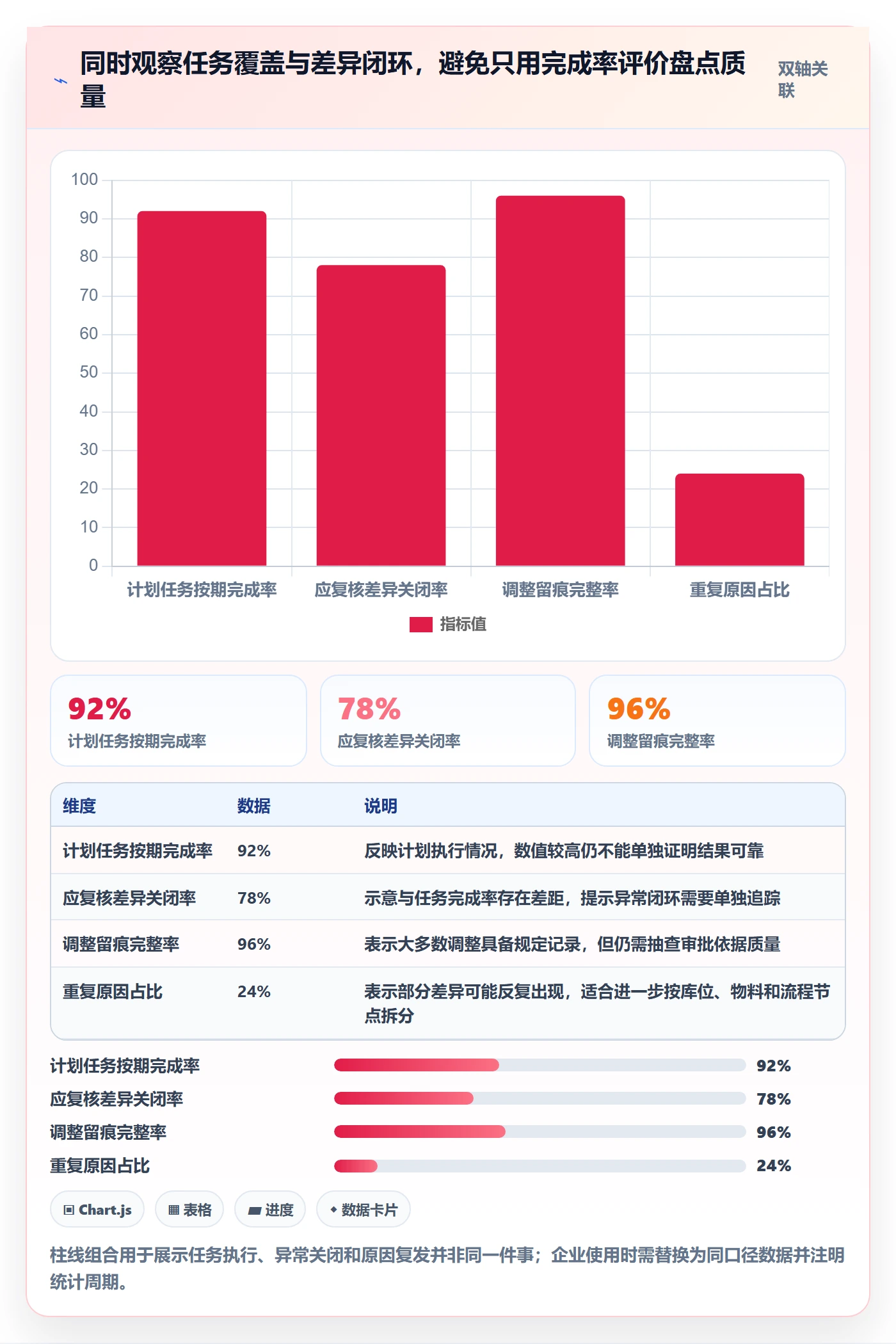 库存管理系统实施路径：盘点管理如何完成标准化管理