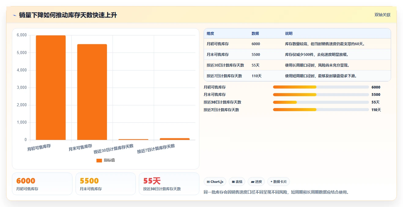 想做好电商库存，先掌握风险排查中的库存结构