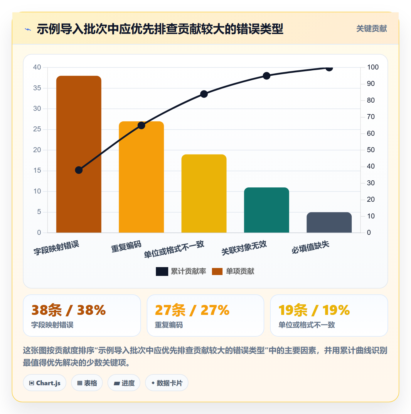 erp数据录入实用方法：围绕质量检查建立实操教程
