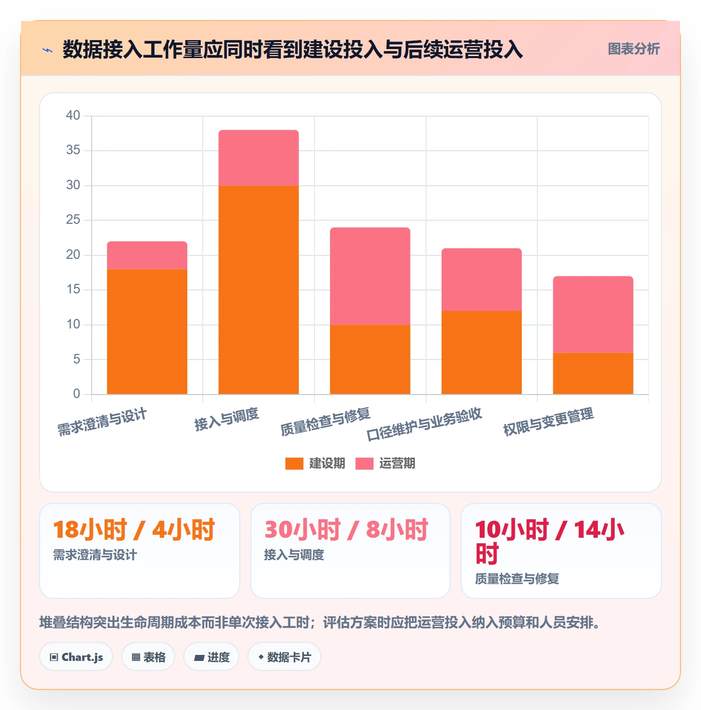 bi 平台运营框架：把数据接入纳入效率提升