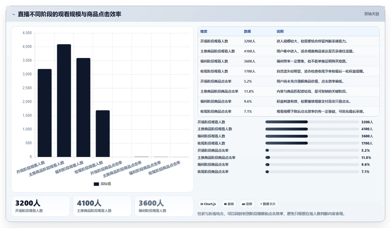 直播数据复盘：直播新手管理升级：单场复盘如何支撑形成改进清单