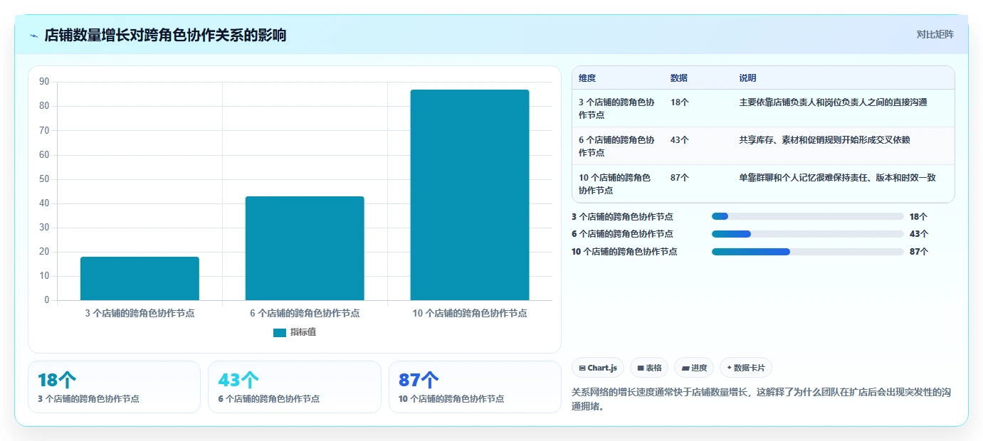 电商辅助软件:品牌商家团队协同指南:多店管理如何提升改善协作体验