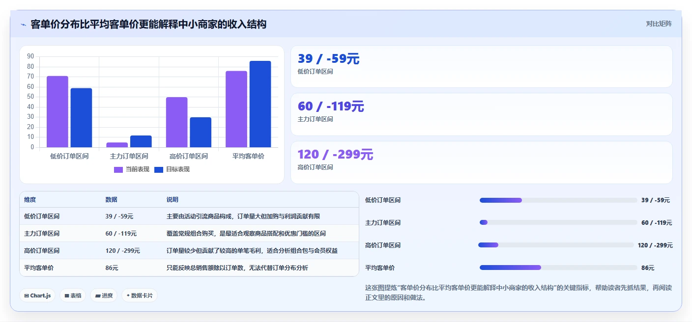 运营管理平台实践指南：经营分析的中小商家怎样更有效