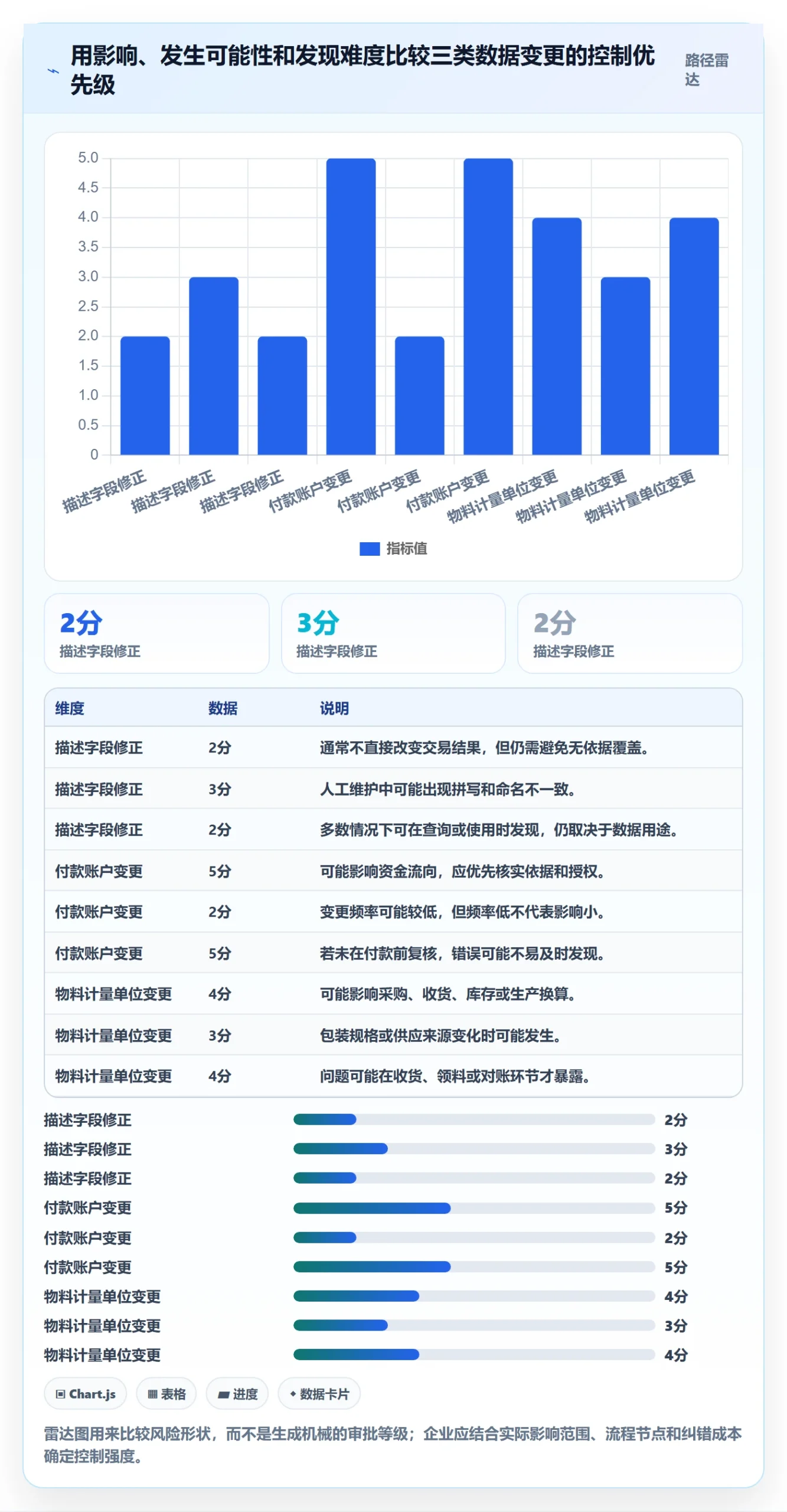 erp数据录入常见误区：权限分工从哪里开始