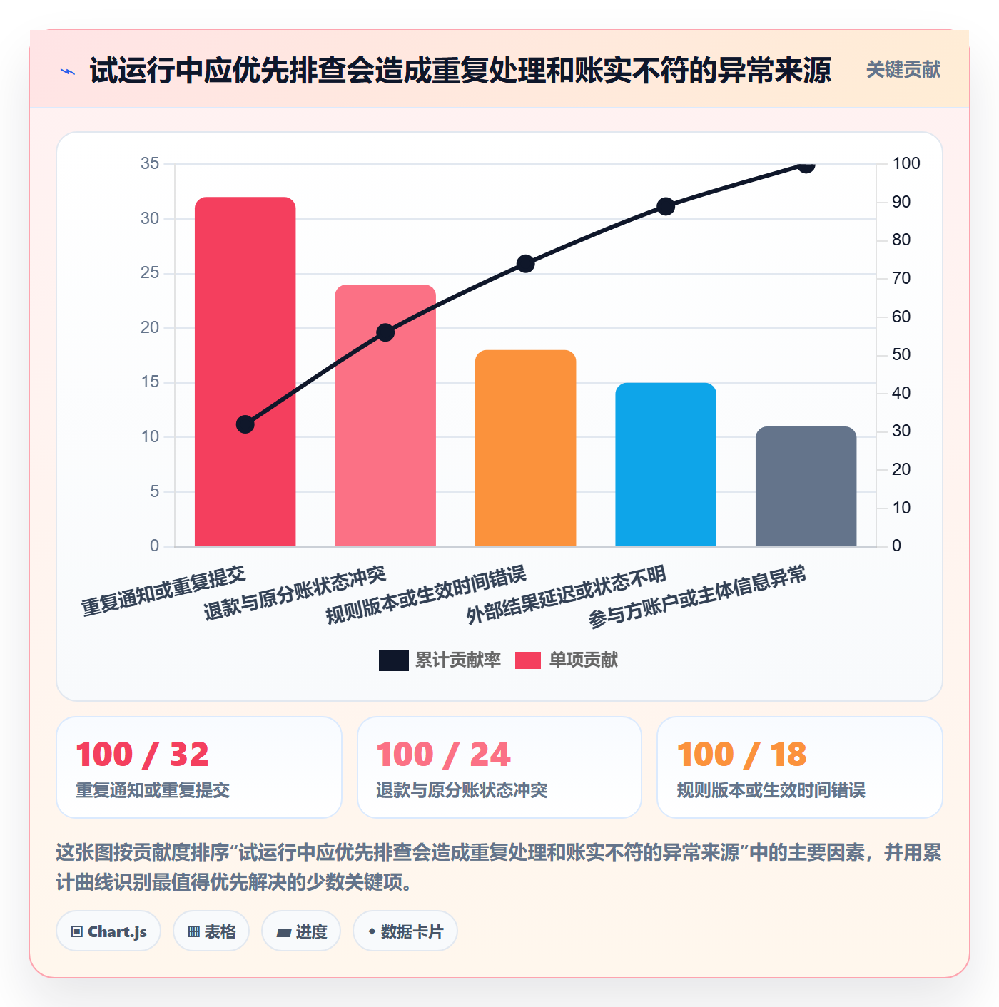 分账系统怎么落地？从多方结算讲清风险排查