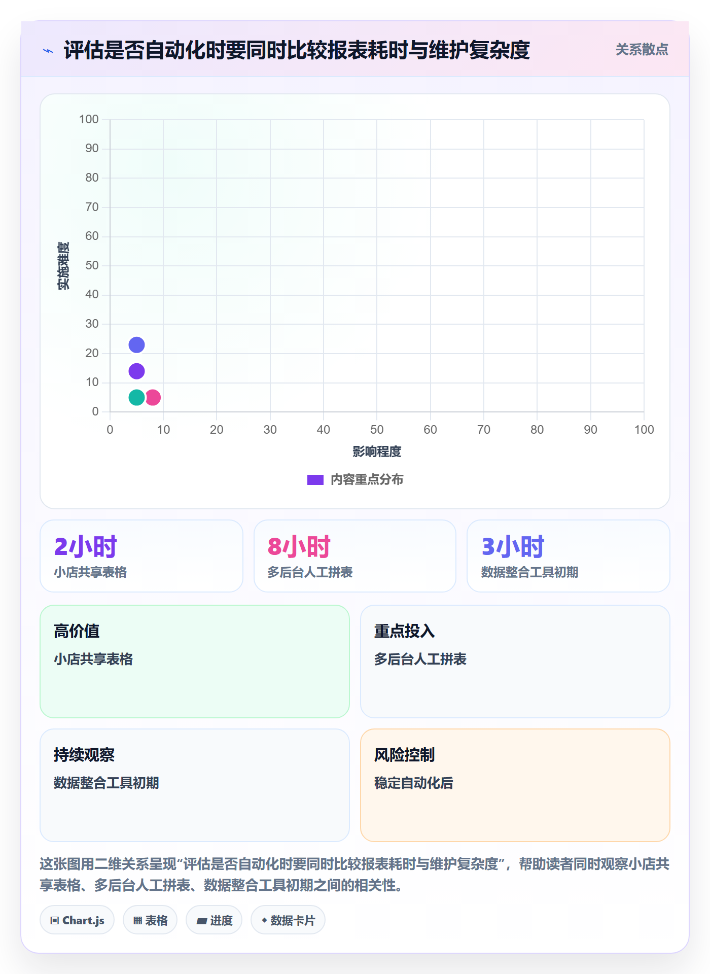 店铺运营管理基础课：日报周报相关的实操教程一次讲透
