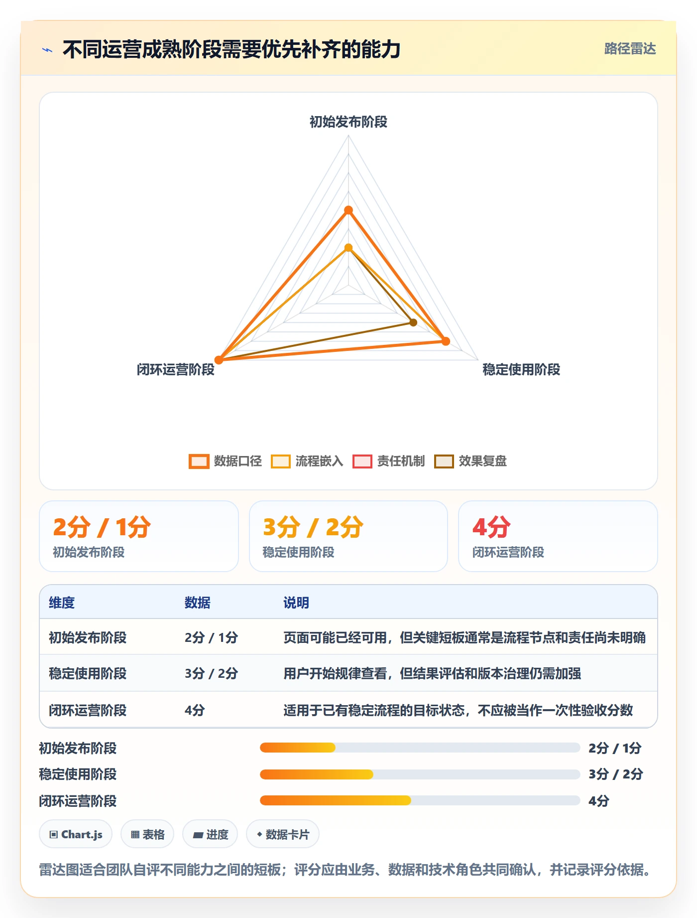 bi 平台运营框架：把仪表盘纳入流程设计