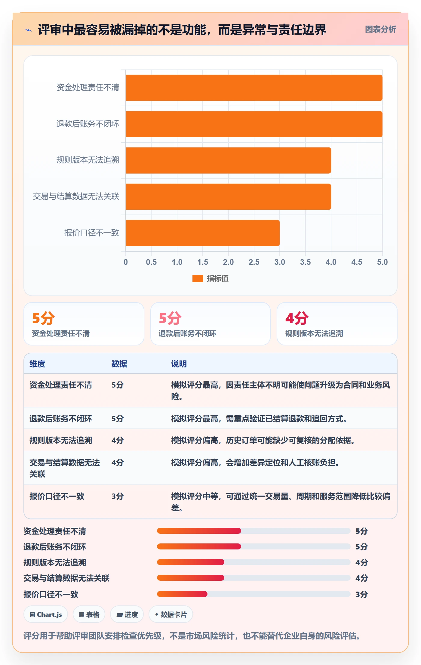 分账系统选择标准：多方结算维度如何评估工具对比