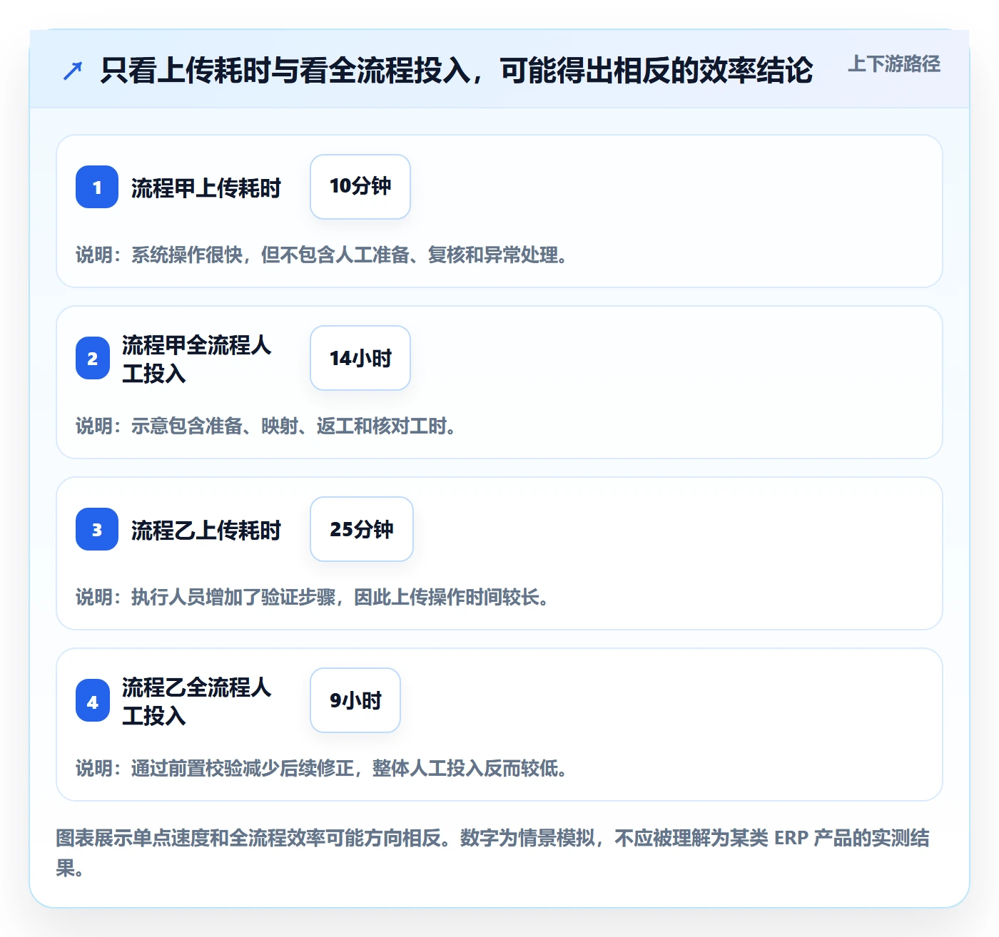erp数据录入使用技巧：批量导入对应的成本控制方法