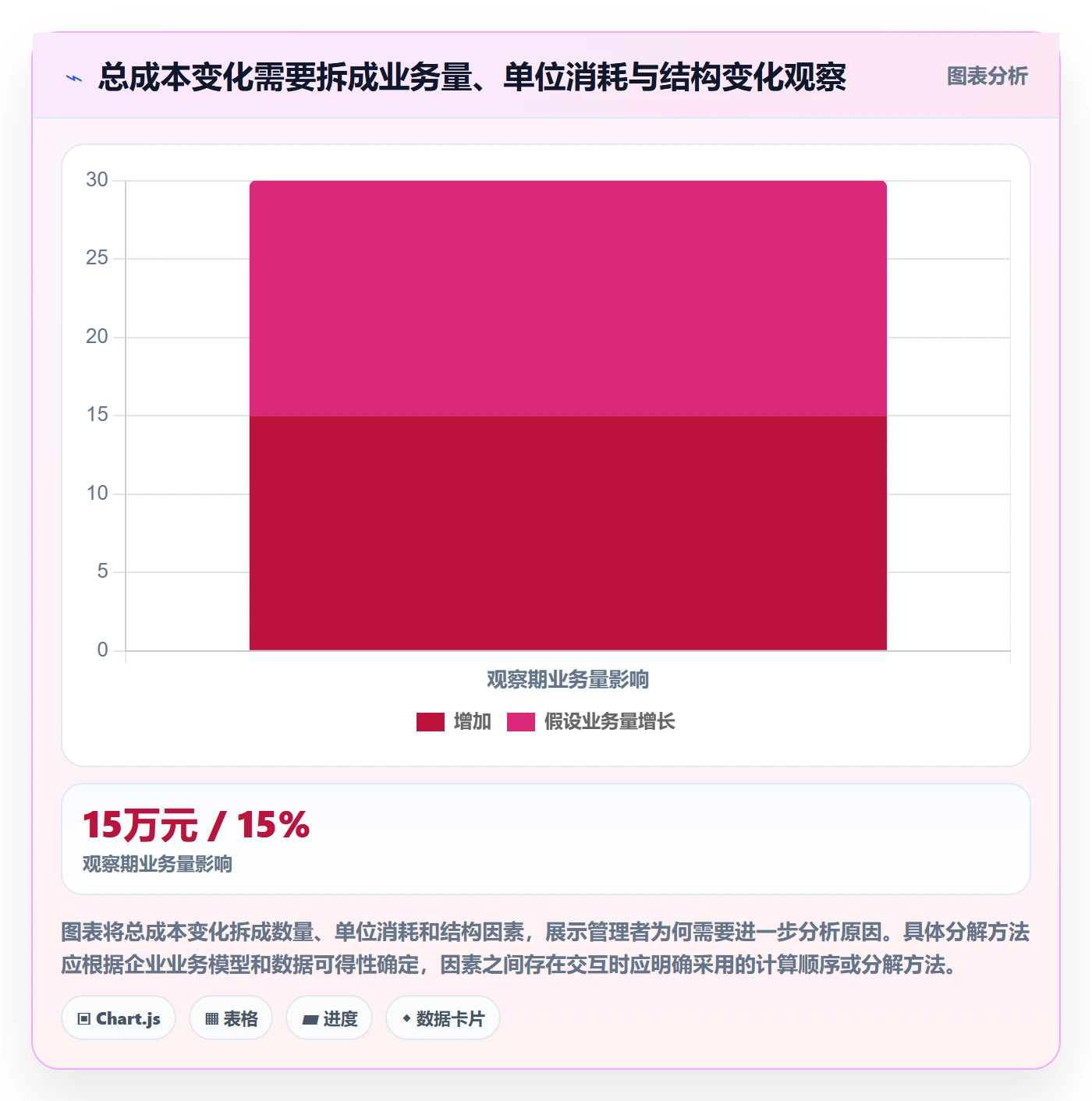 bi 平台怎么管？以指标建模为核心的成本控制方案
