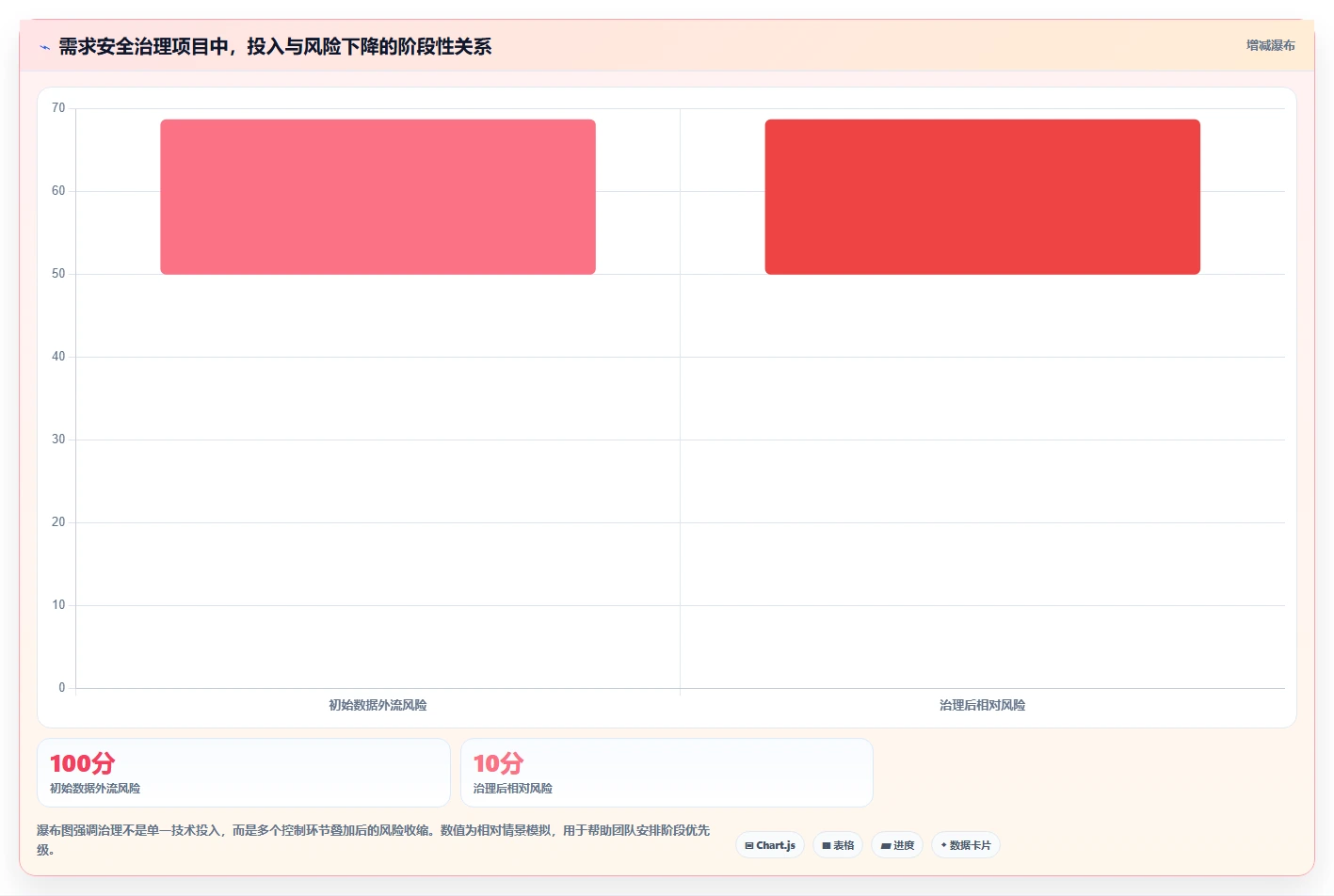 电商系统开发：项目经理必看清单：用需求梳理推动增强数据安全