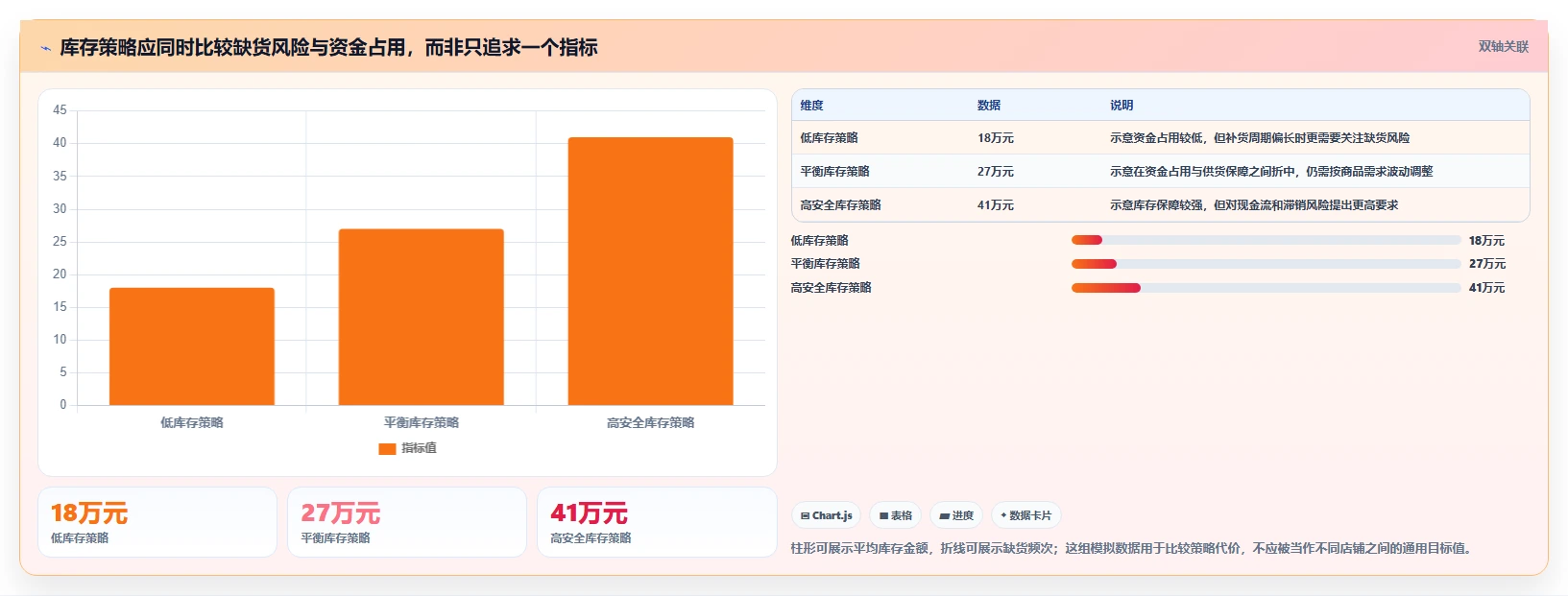 如何运营好一个店铺落地清单：商品结构相关的风险排查事项