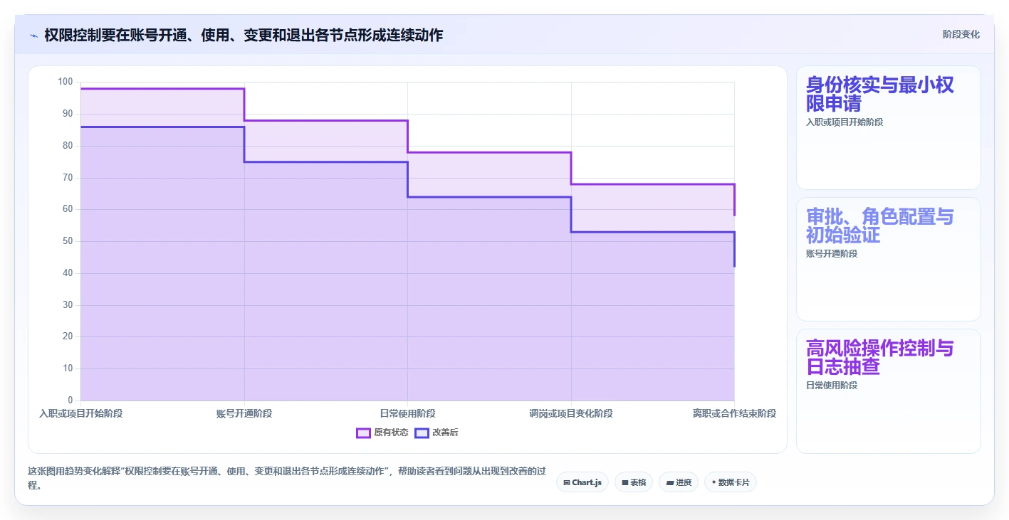 电商crm系统能力清单：新手避坑需要覆盖哪些权限合规事项