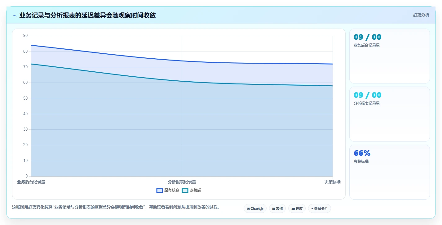 运营数据避坑指南：数据采集环节的常见误区要注意什么
