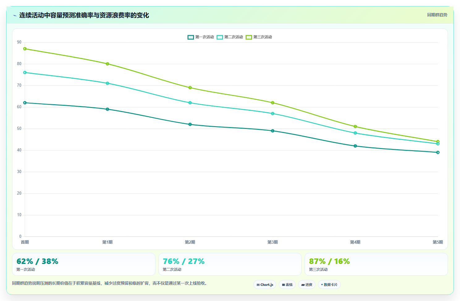 电商系统开发:电商企业最佳实践:性能压测怎样稳步实现控制开发预算