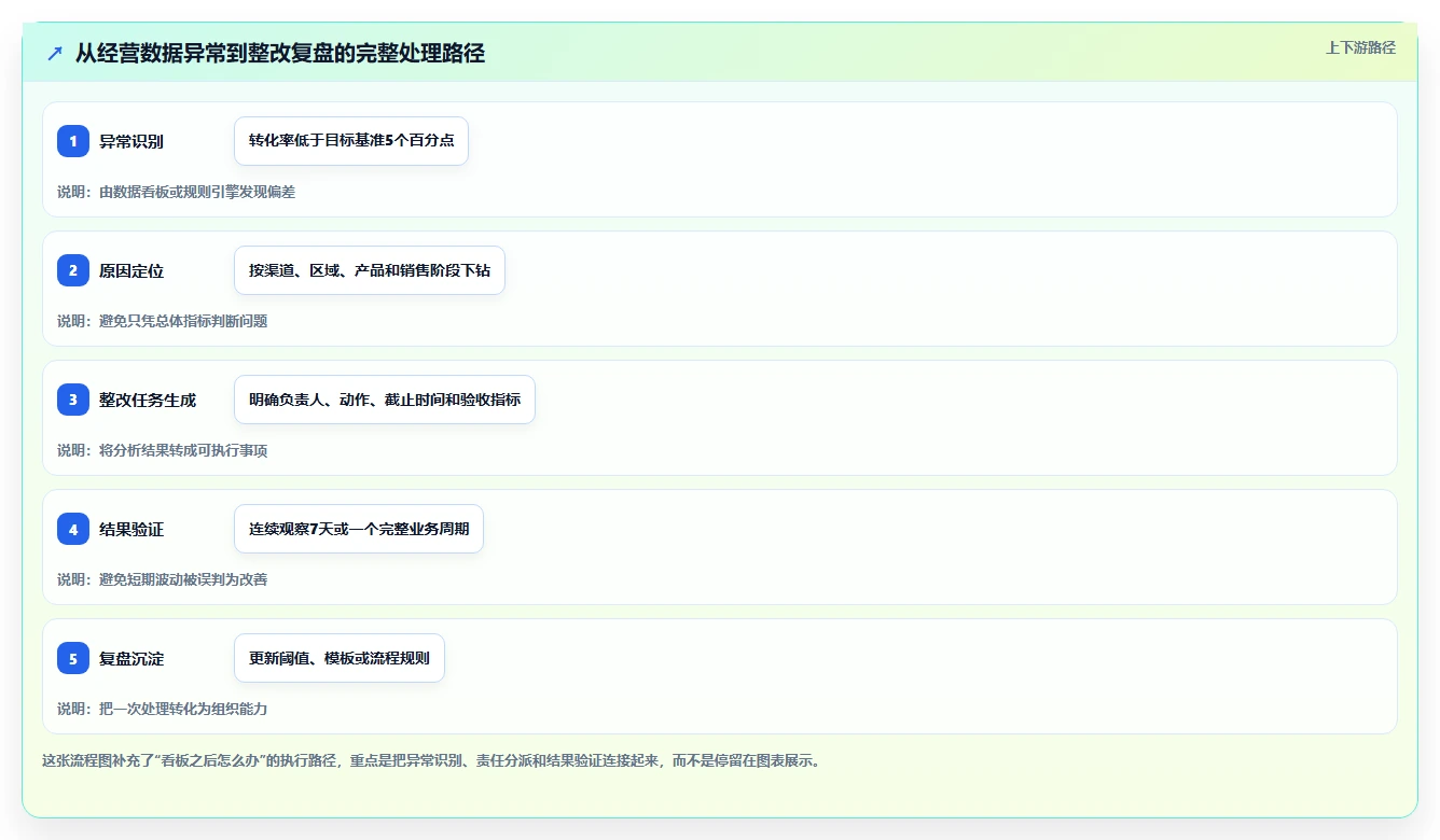 运营管理平台怎么选？任务协同相关的常见误区判断标准