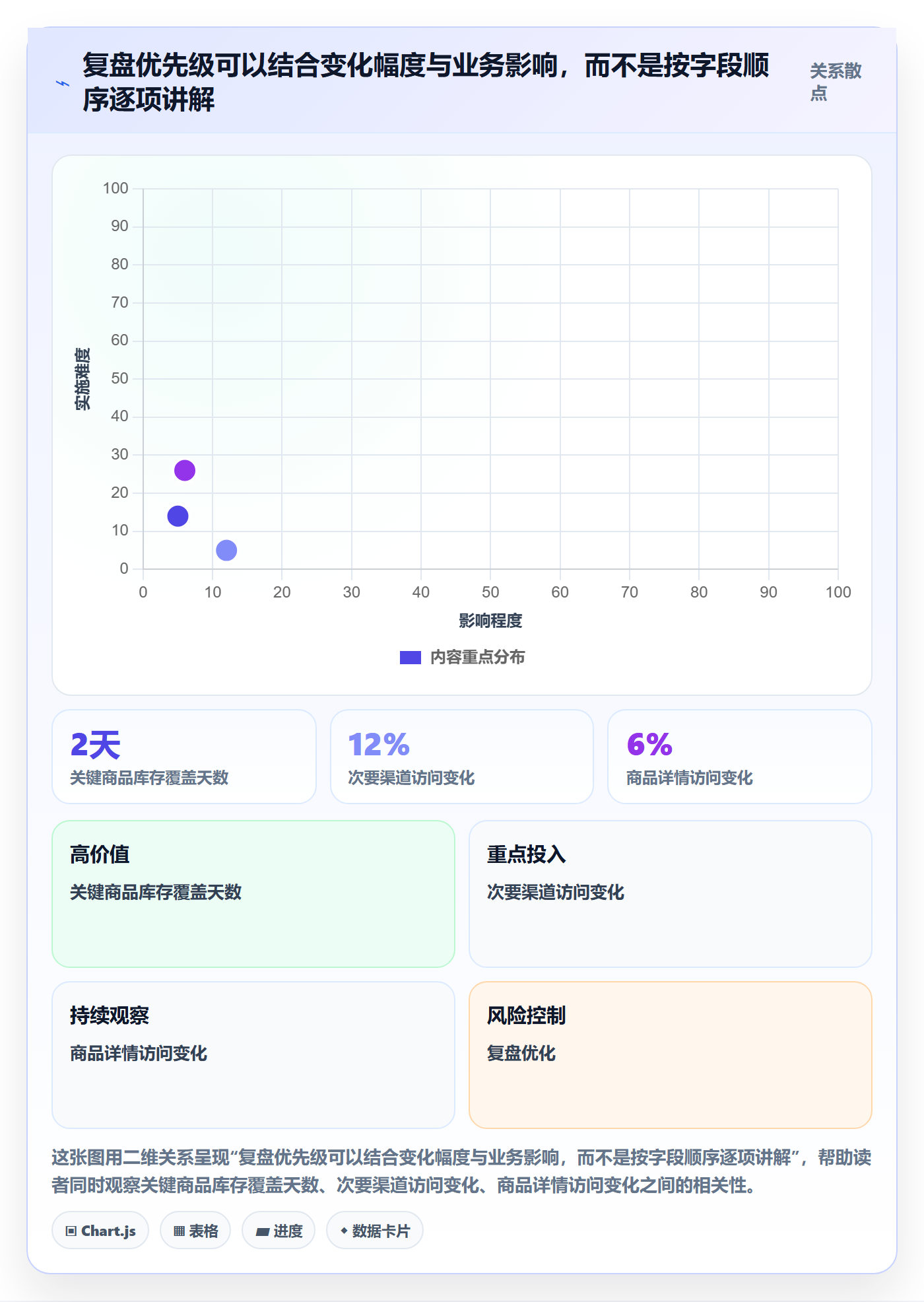 店铺运营管理配置指南：日报周报需要哪些数据复盘设置