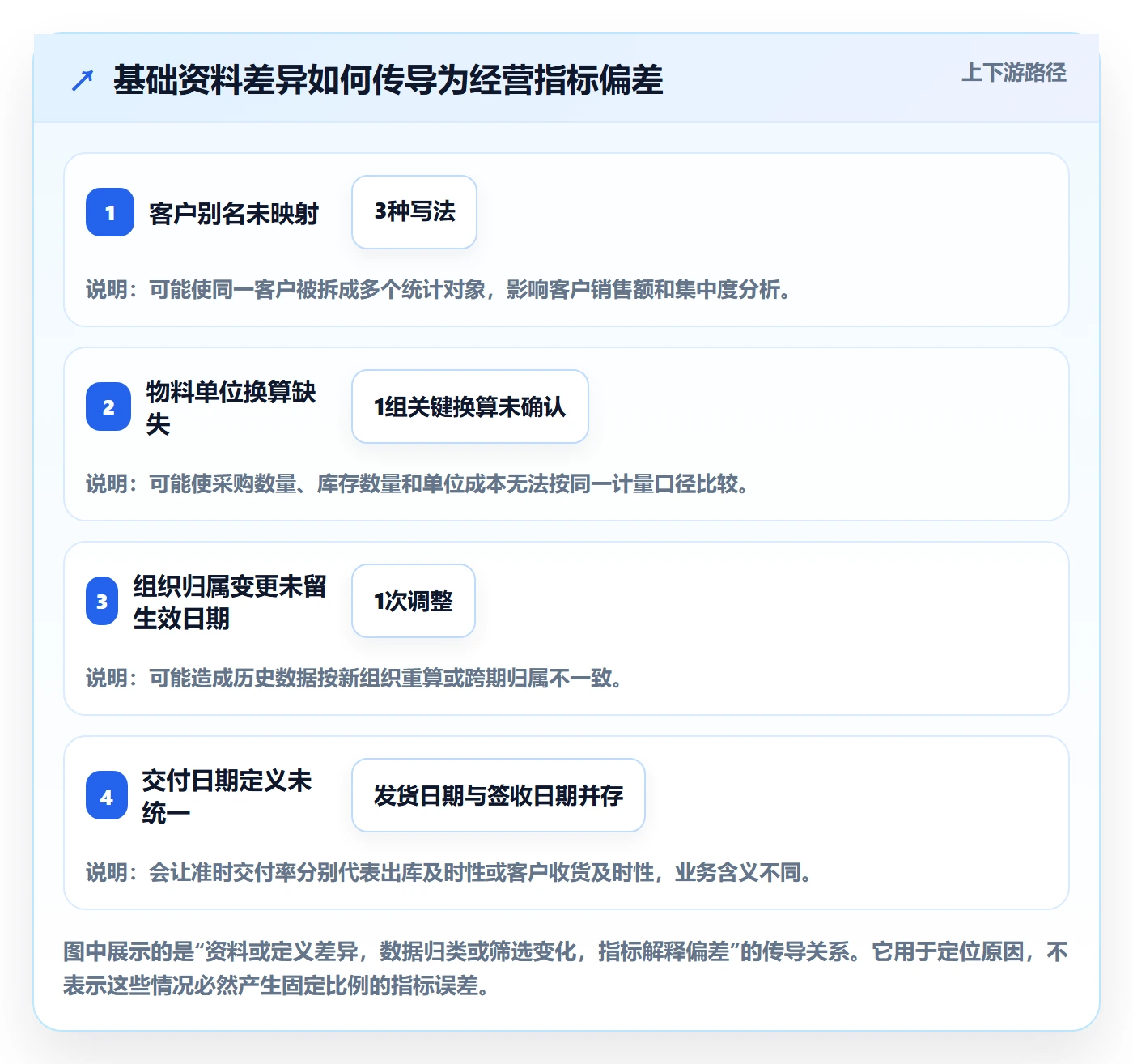 erp数据录入实施路径：基础资料如何完成指标体系