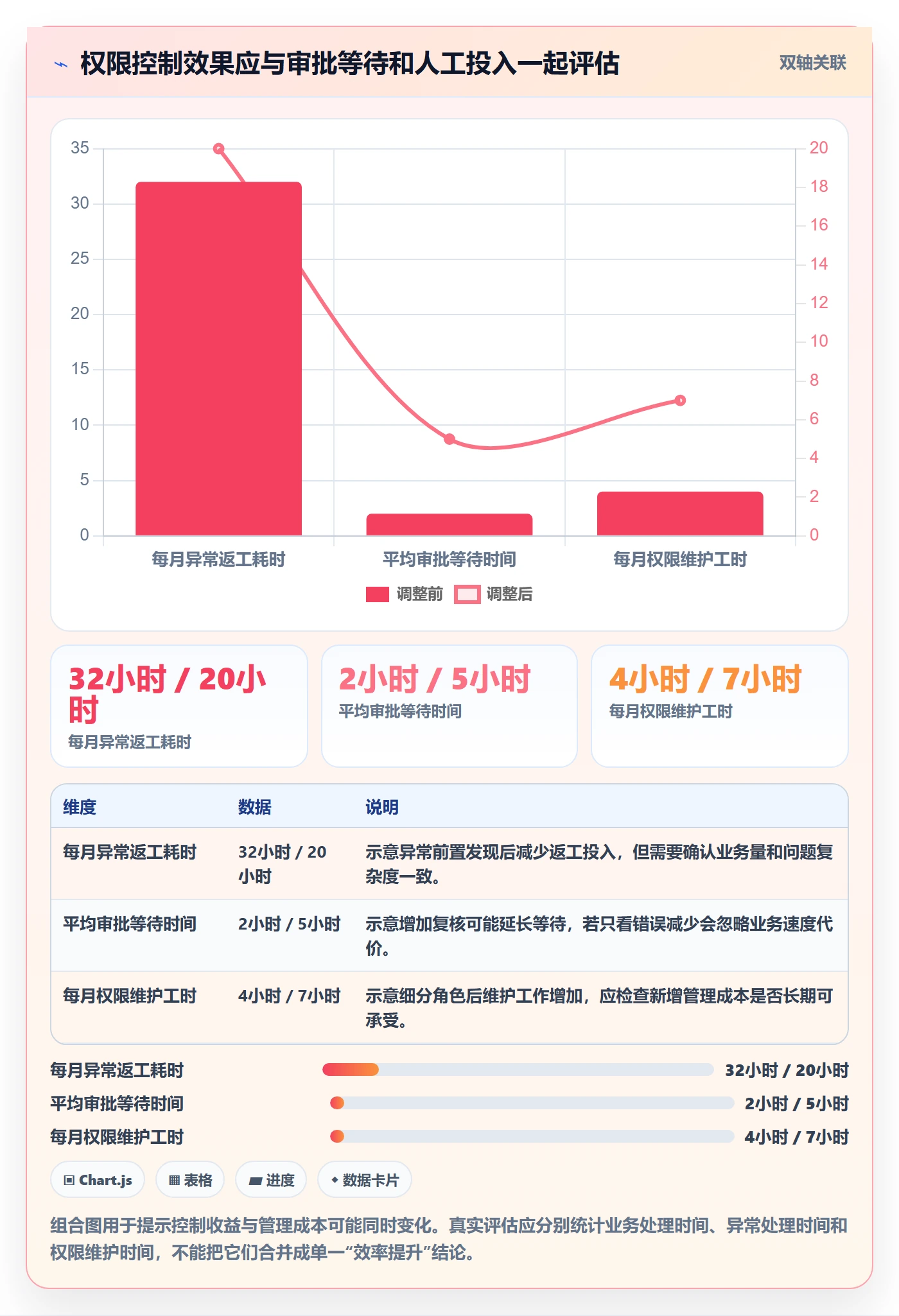 erp数据录入怎么落地？从权限分工讲清日常管理