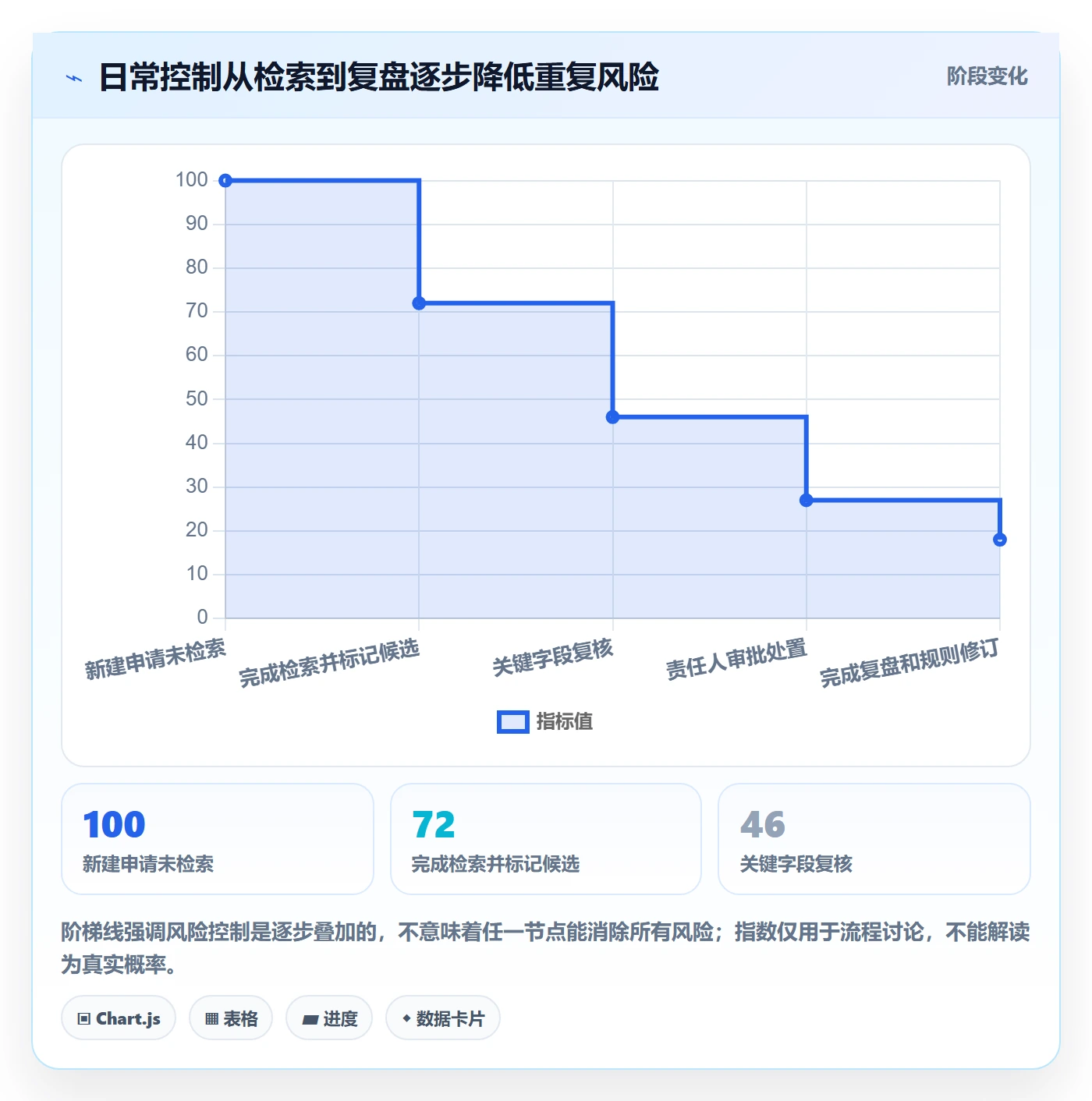 erp数据录入工作指南：用日常管理解决数据去重问题