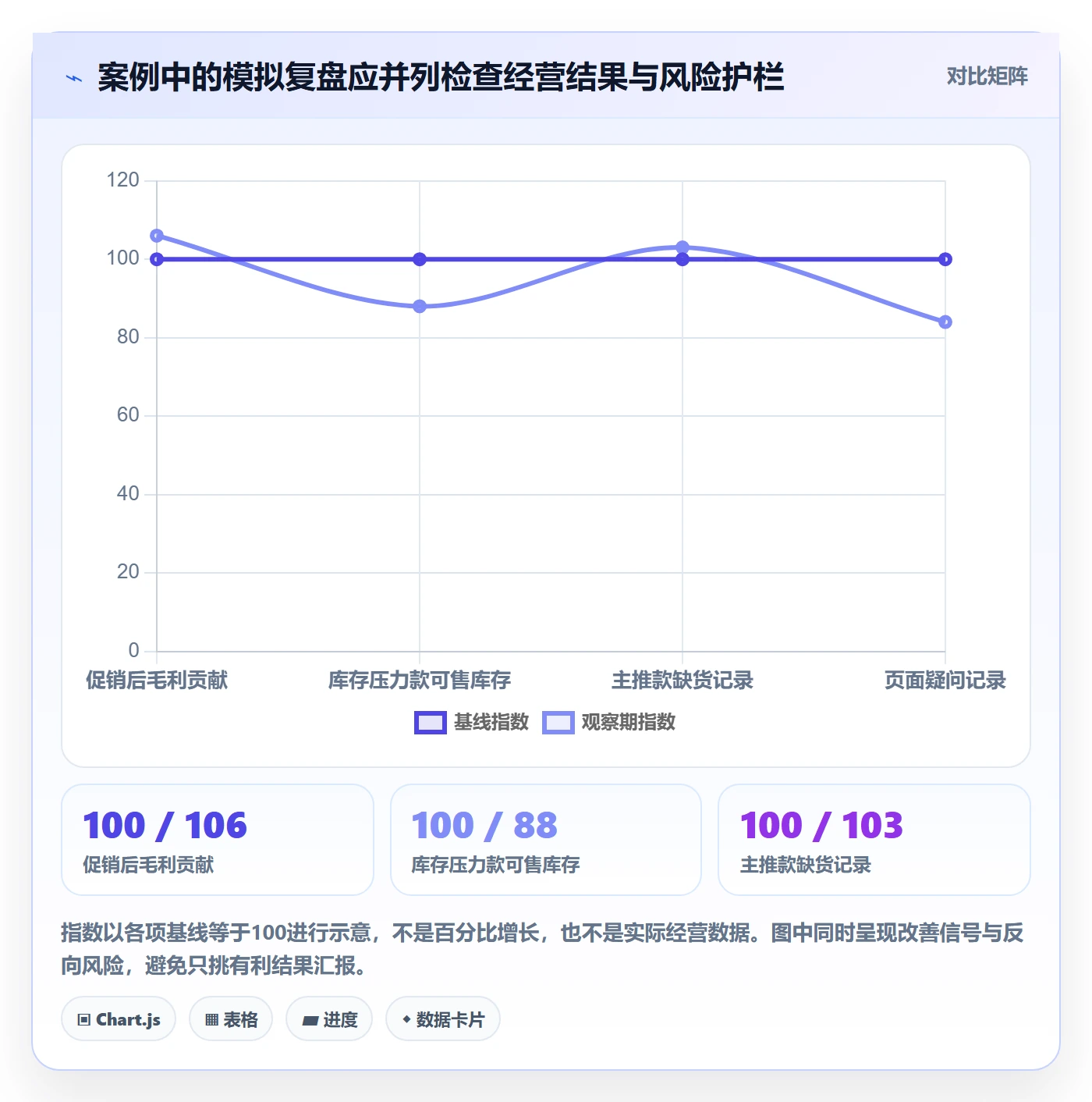 店铺运营管理进阶课：围绕经营目标完善实操教程