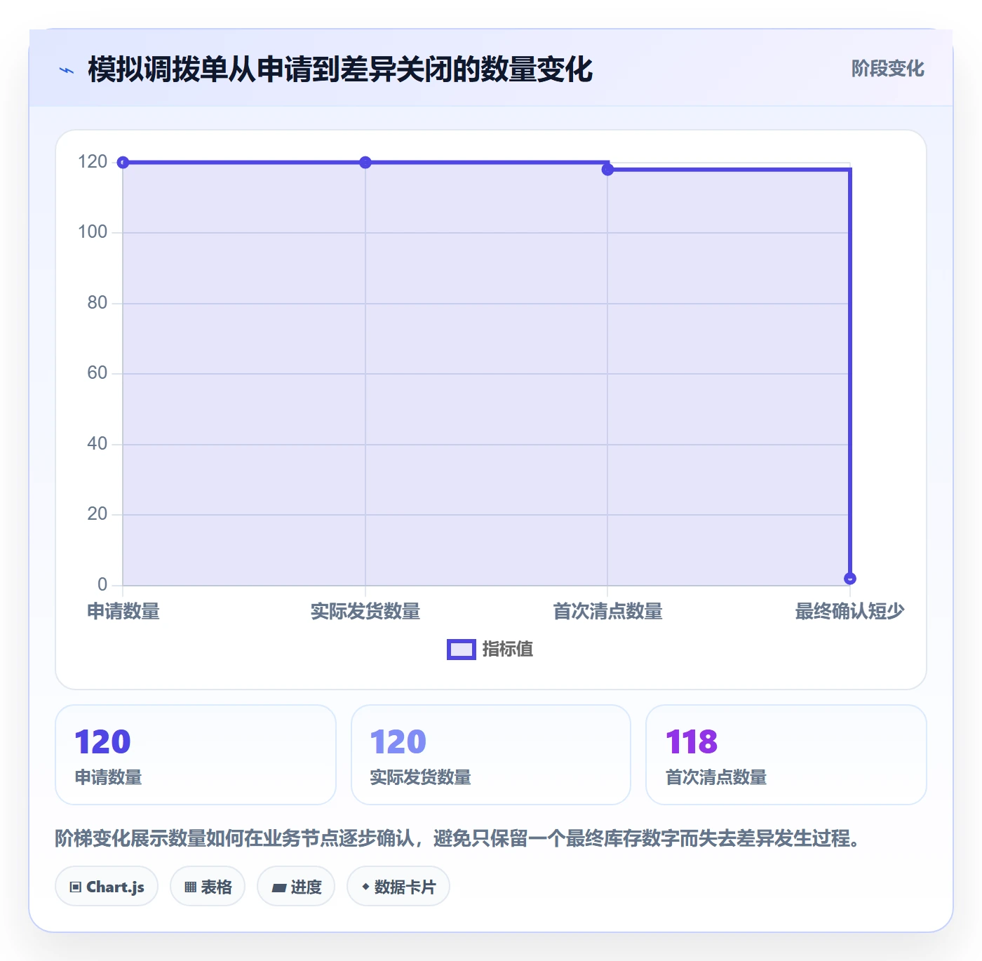 库存管理系统工作指南：用日常管理解决多仓调拨问题