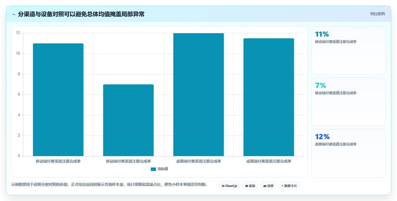 运营数据工作指南：用进阶玩法解决转化漏斗问题