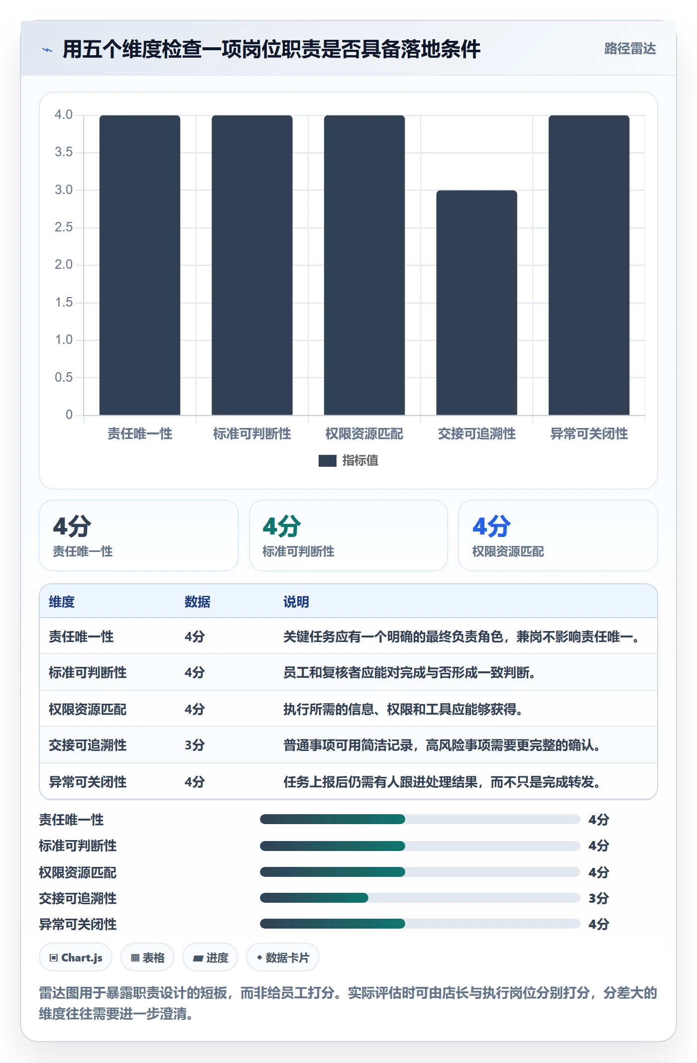 店铺运营管理避坑指南：岗位分工环节的标准化管理要注意什么