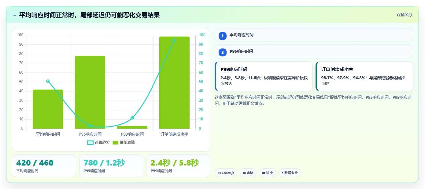 电商系统开发：品牌商家自查表：性能优化最容易出现的业务与技术脱节