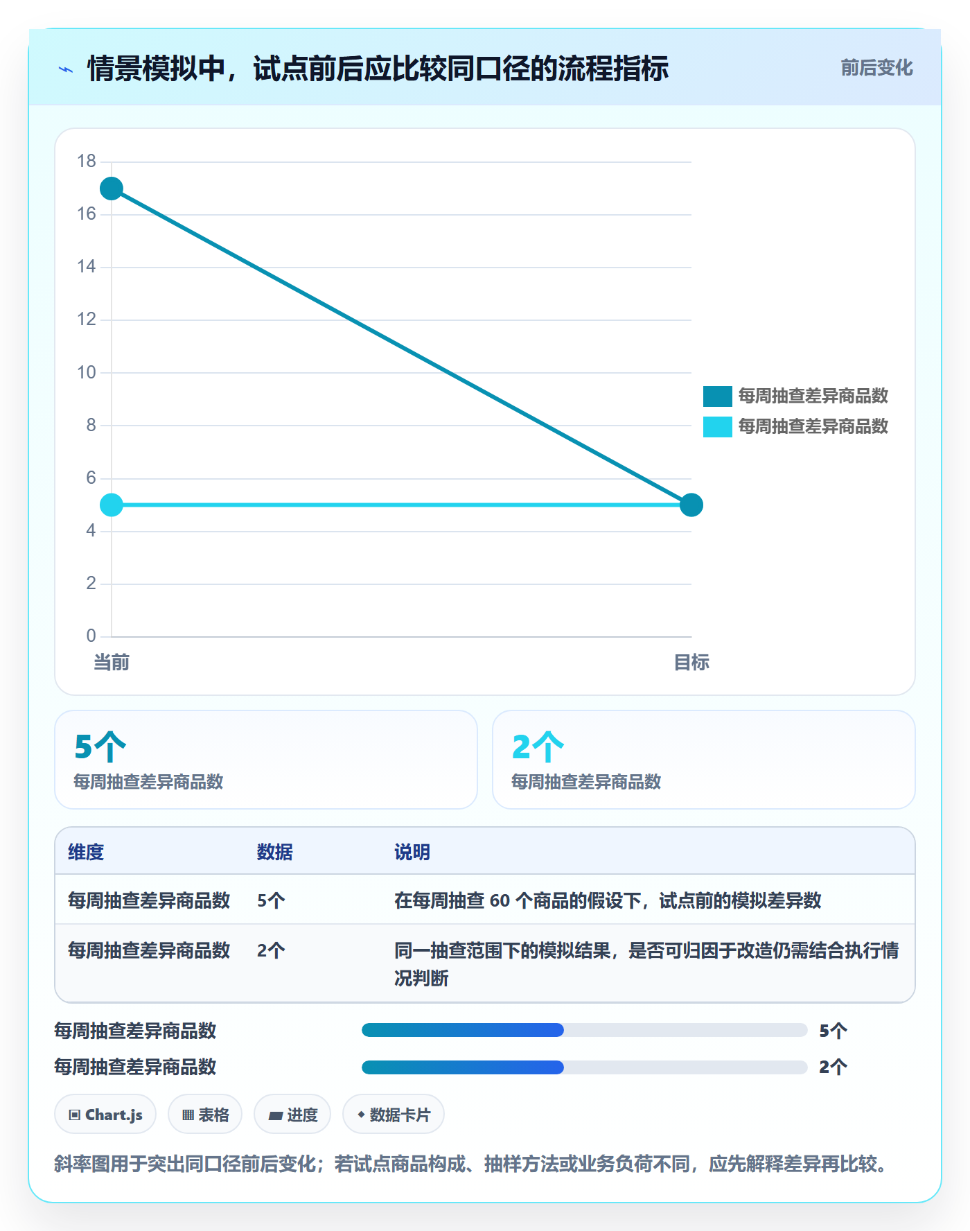 库存管理系统改造重点：从系统选型推进中小商家