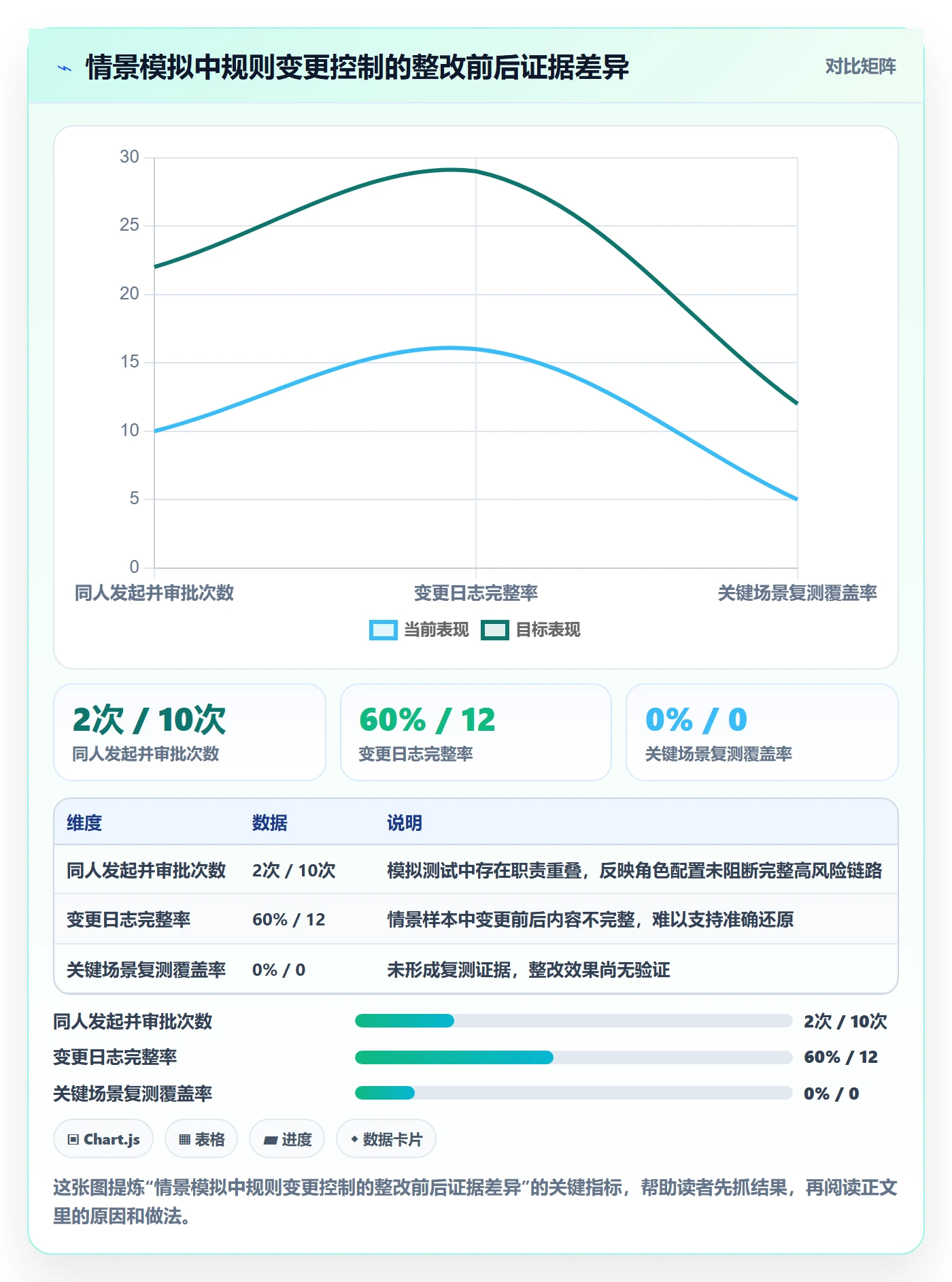分账系统检查方法：通过权限风控评估指标体系质量