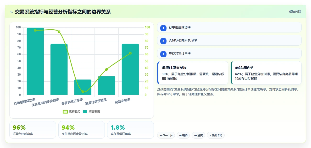 电商系统开发：开发团队标准化教程：用持续迭代复制明确项目边界