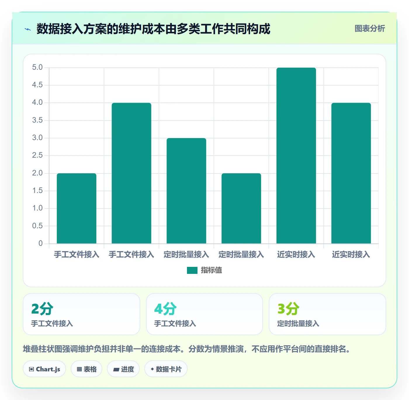 想做好bi 平台，先掌握流程设计中的数据接入