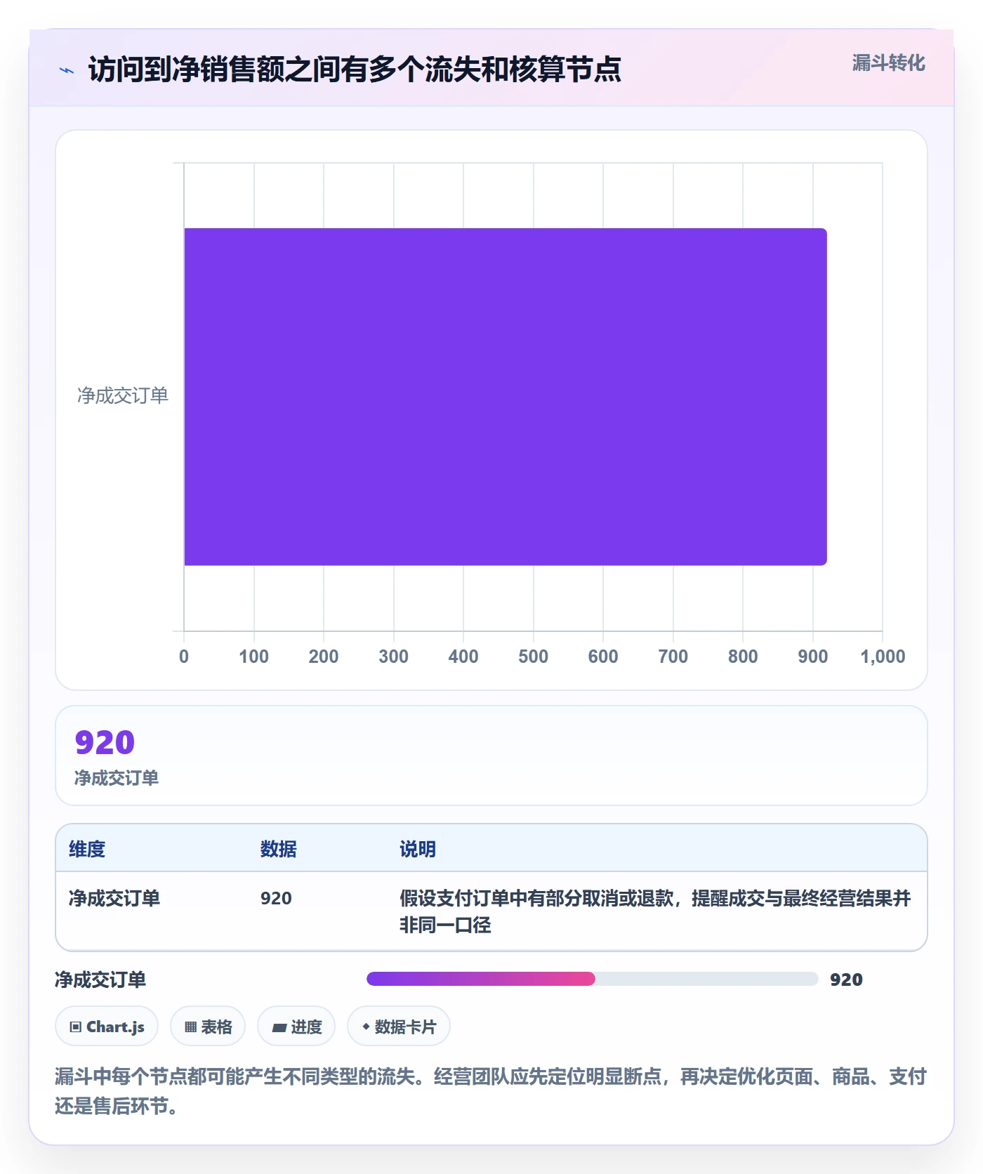店铺运营管理指标体系：经营目标从哪里开始