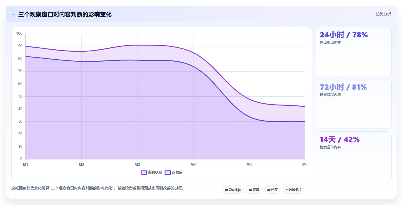 小红书数据分析：内容运营从零入门：爆文复盘先掌握账号增长