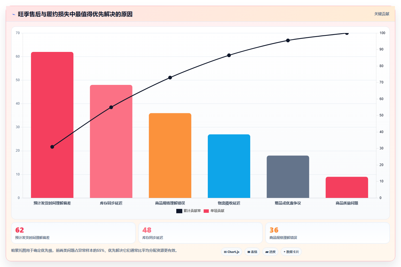 想做好电商管理，先掌握旺季准备中的多平台经营