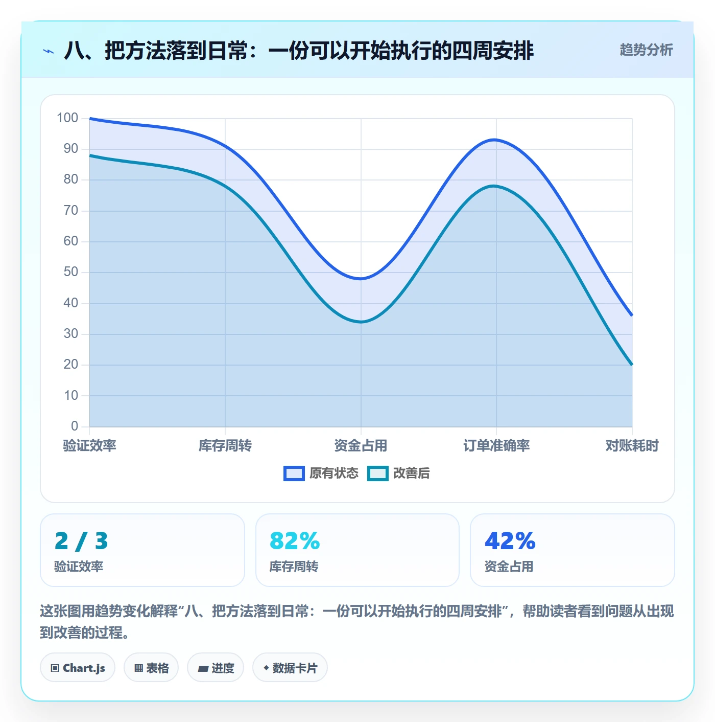 八、把方法落到日常：一份可以开始执行的四周安排