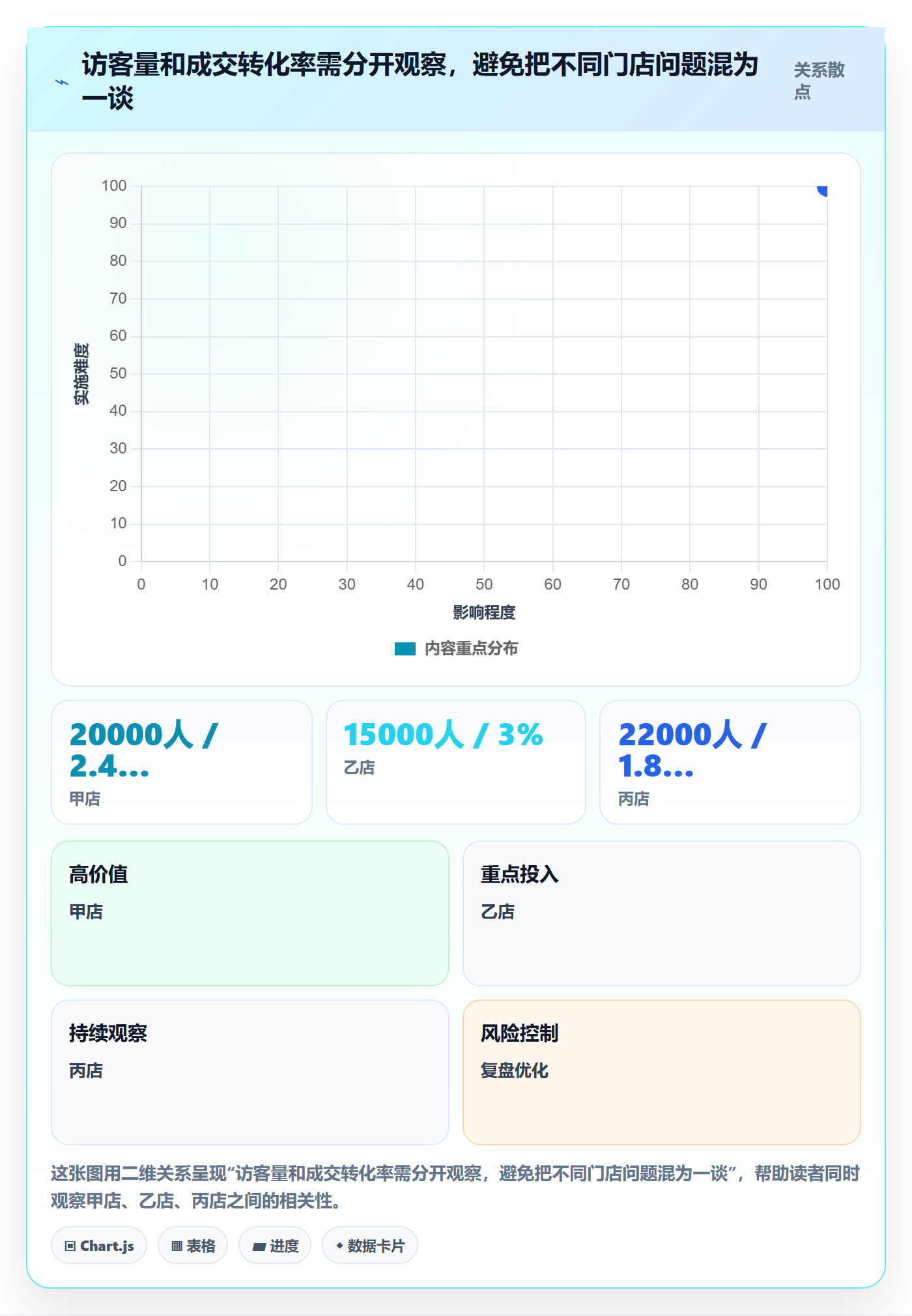 店铺运营管理避坑指南：经营目标环节的数据复盘要注意什么