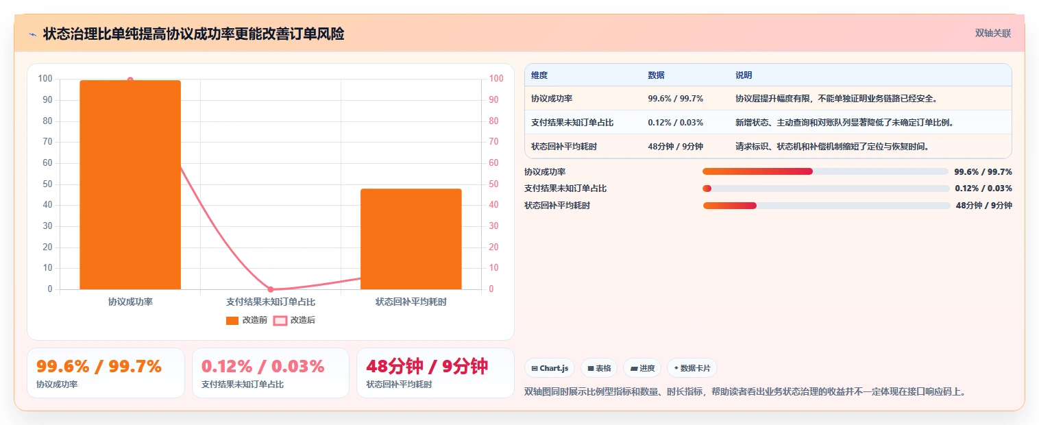 电商系统开发：产品经理年度规划：接口联调怎样持续改善增强数据安全