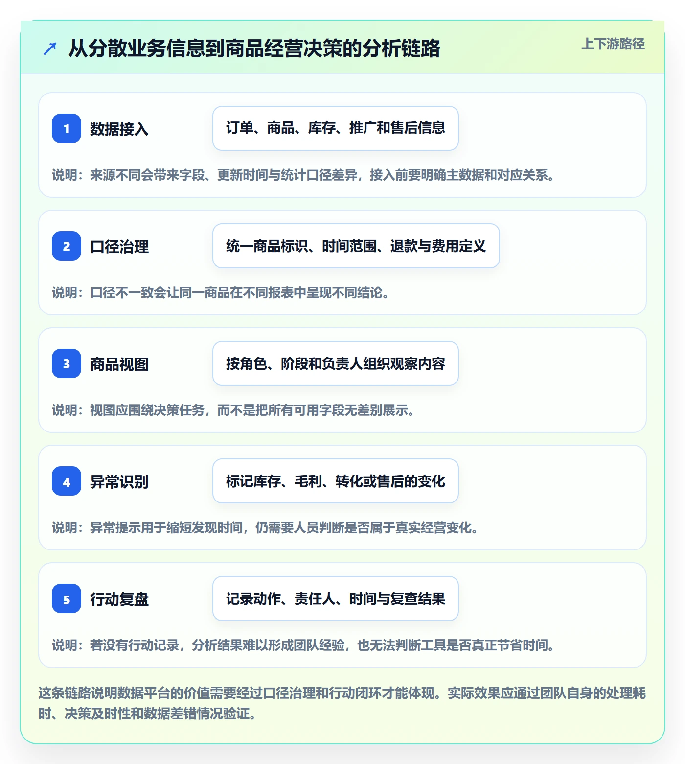 店铺运营管理怎么落地？从商品节奏讲清进阶玩法