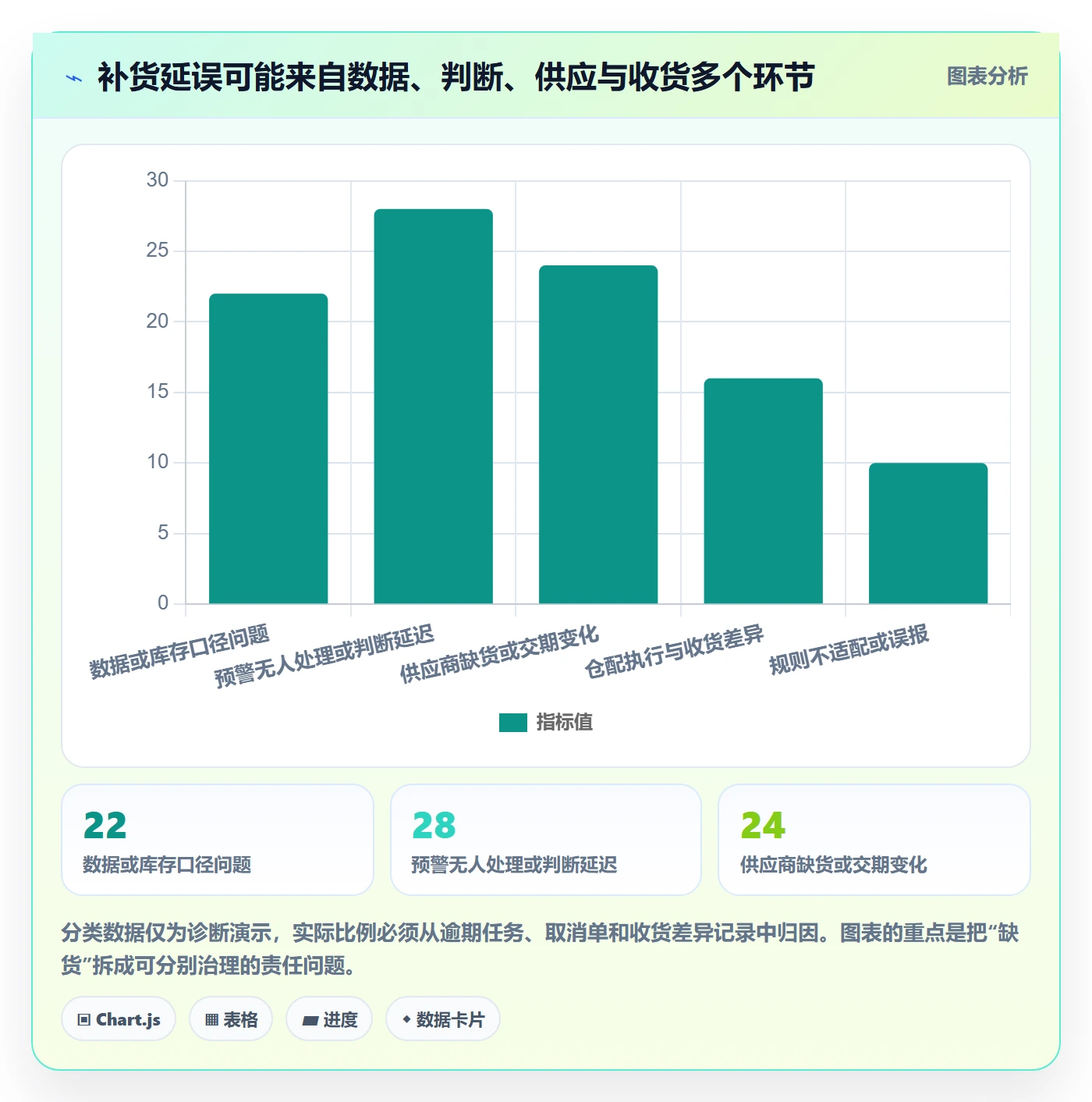 库存管理系统改造重点：从补货预警推进落地案例