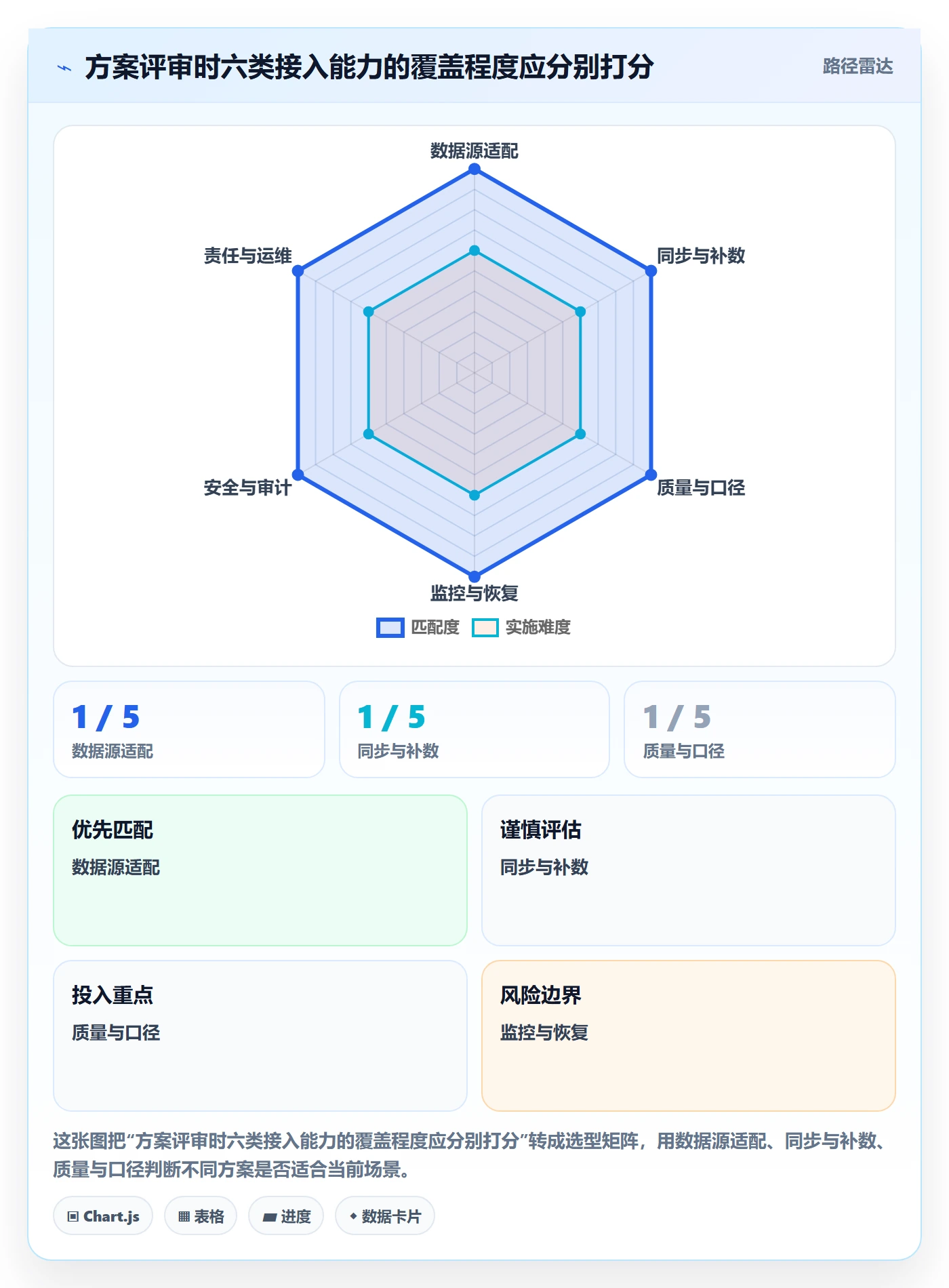 bi 平台方案设计：数据接入场景的核心功能怎么做
