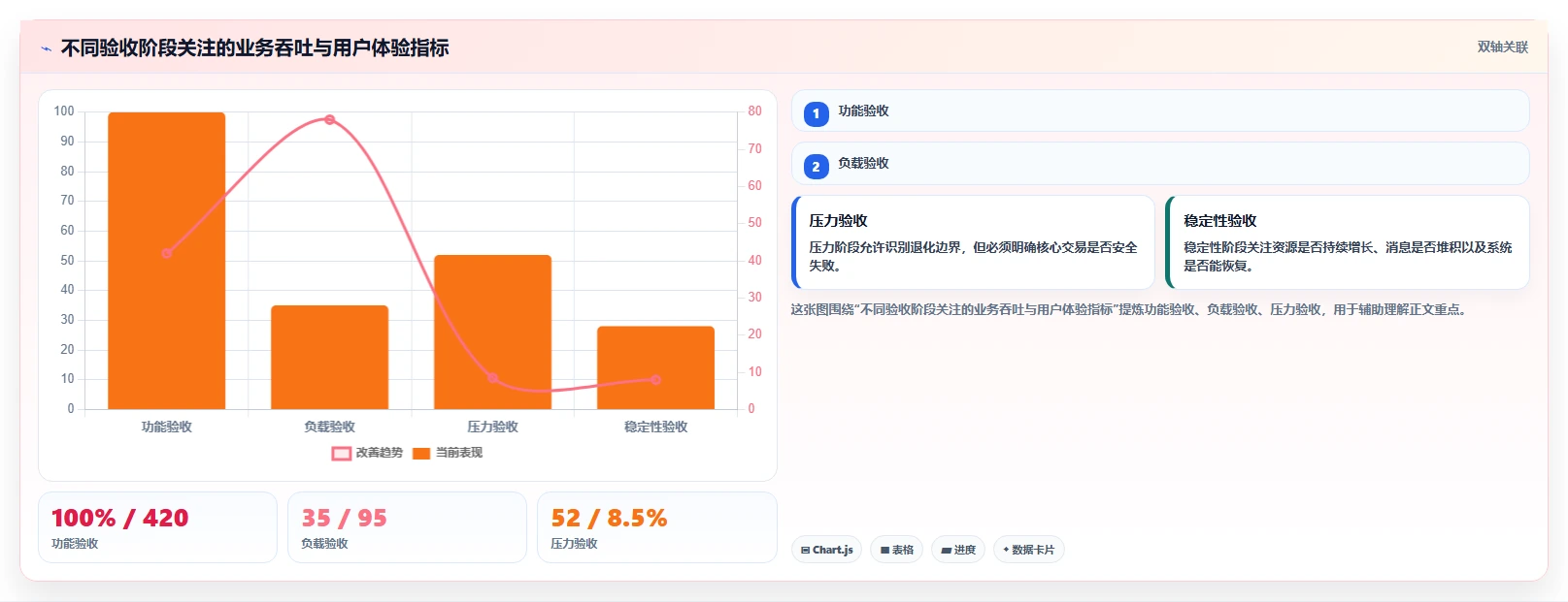 电商系统开发：项目经理管理方法：把测试验收转化为保障高峰性能