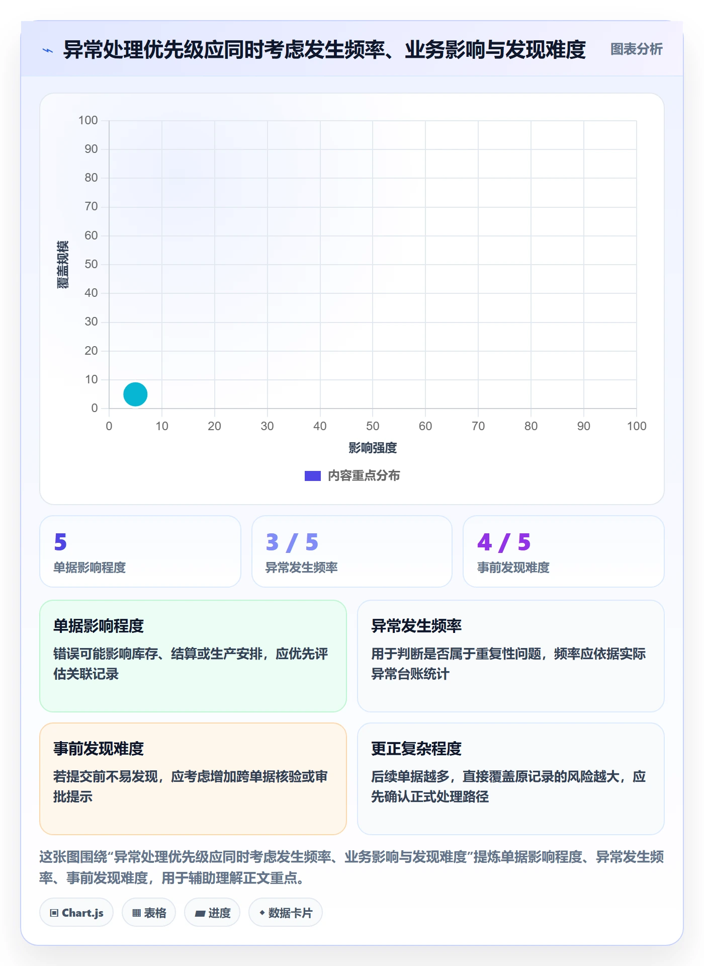 erp数据录入基础课：质量检查相关的数据复盘一次讲透