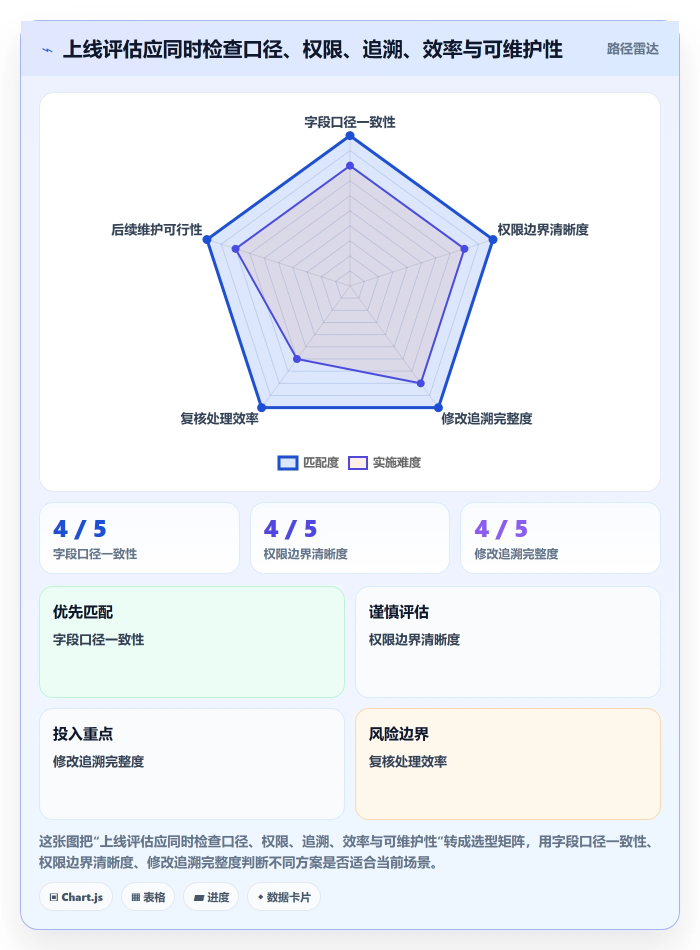 erp数据录入管理模板：围绕权限分工开展多店经营
