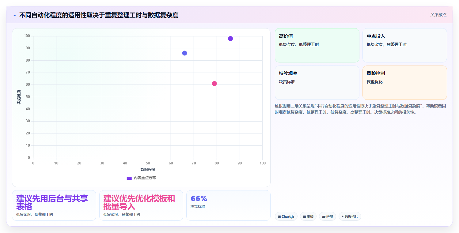 拼多多数据分析工具免费管理要点：活动表现的团队协同如何设计