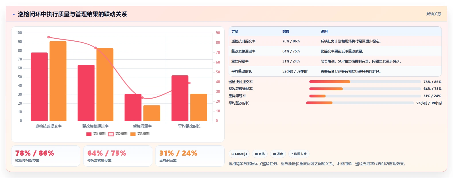 运营管理平台能力清单：标准化管理需要覆盖哪些任务协同事项