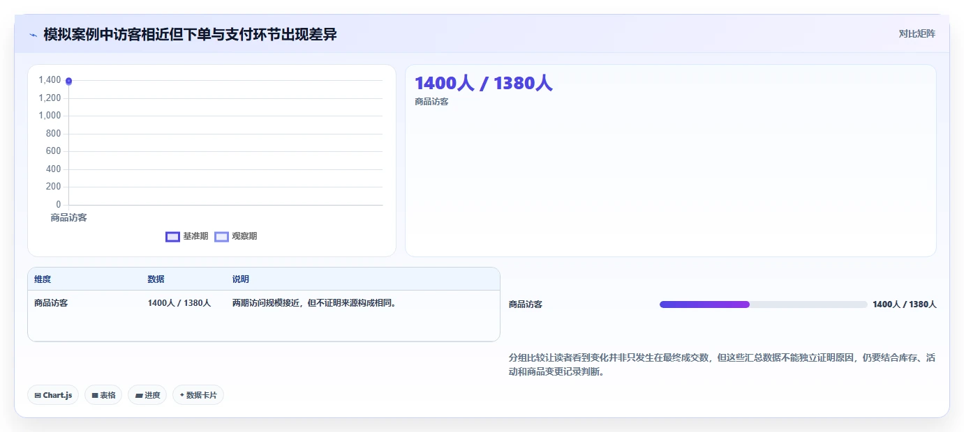 拼多多数据分析工具免费管理要点：店铺诊断的日常管理如何设计