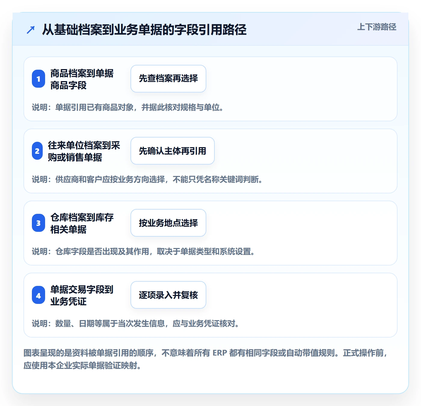 erp数据录入使用技巧：基础资料对应的入门指南方法