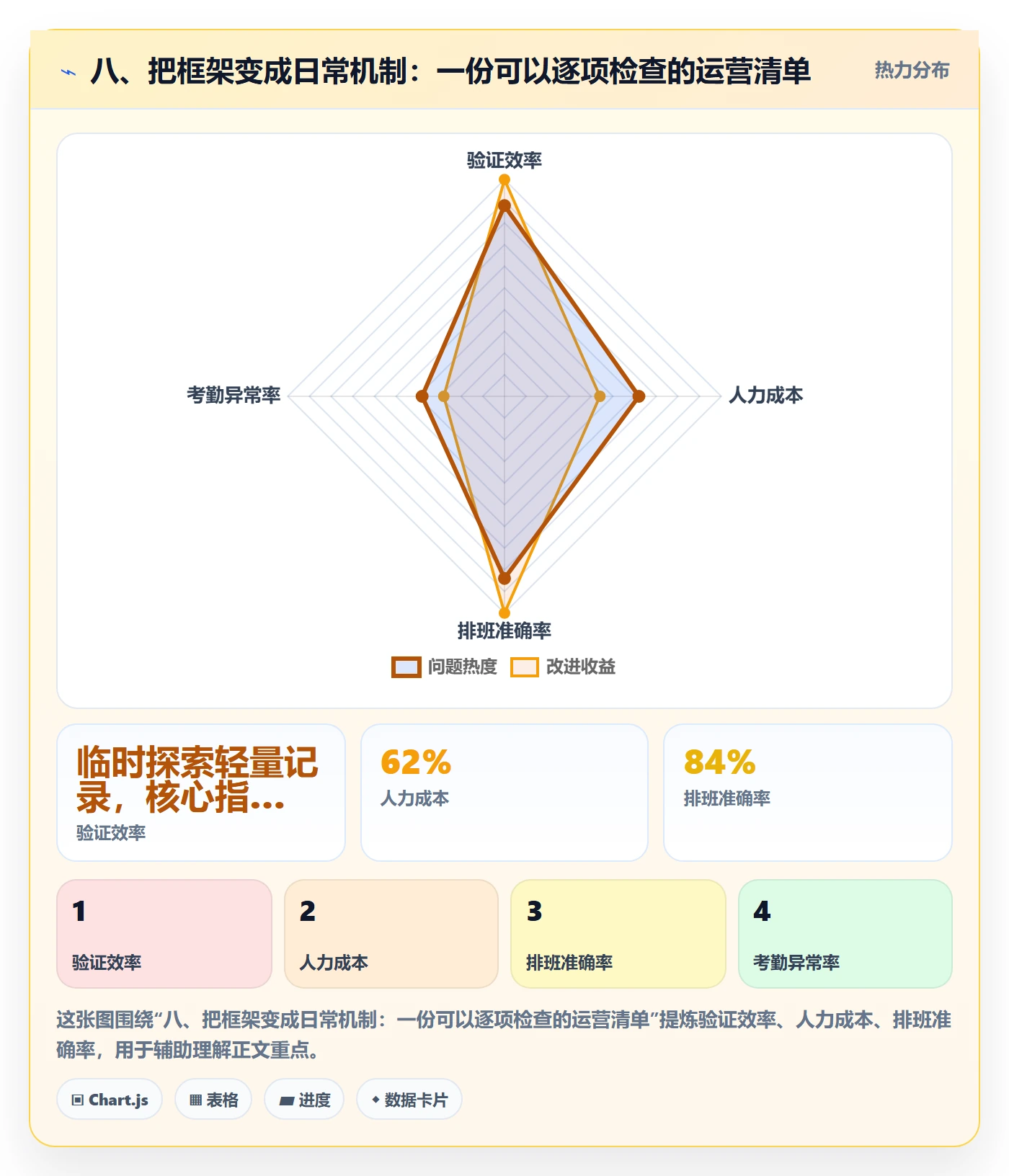 八、把框架变成日常机制：一份可以逐项检查的运营清单